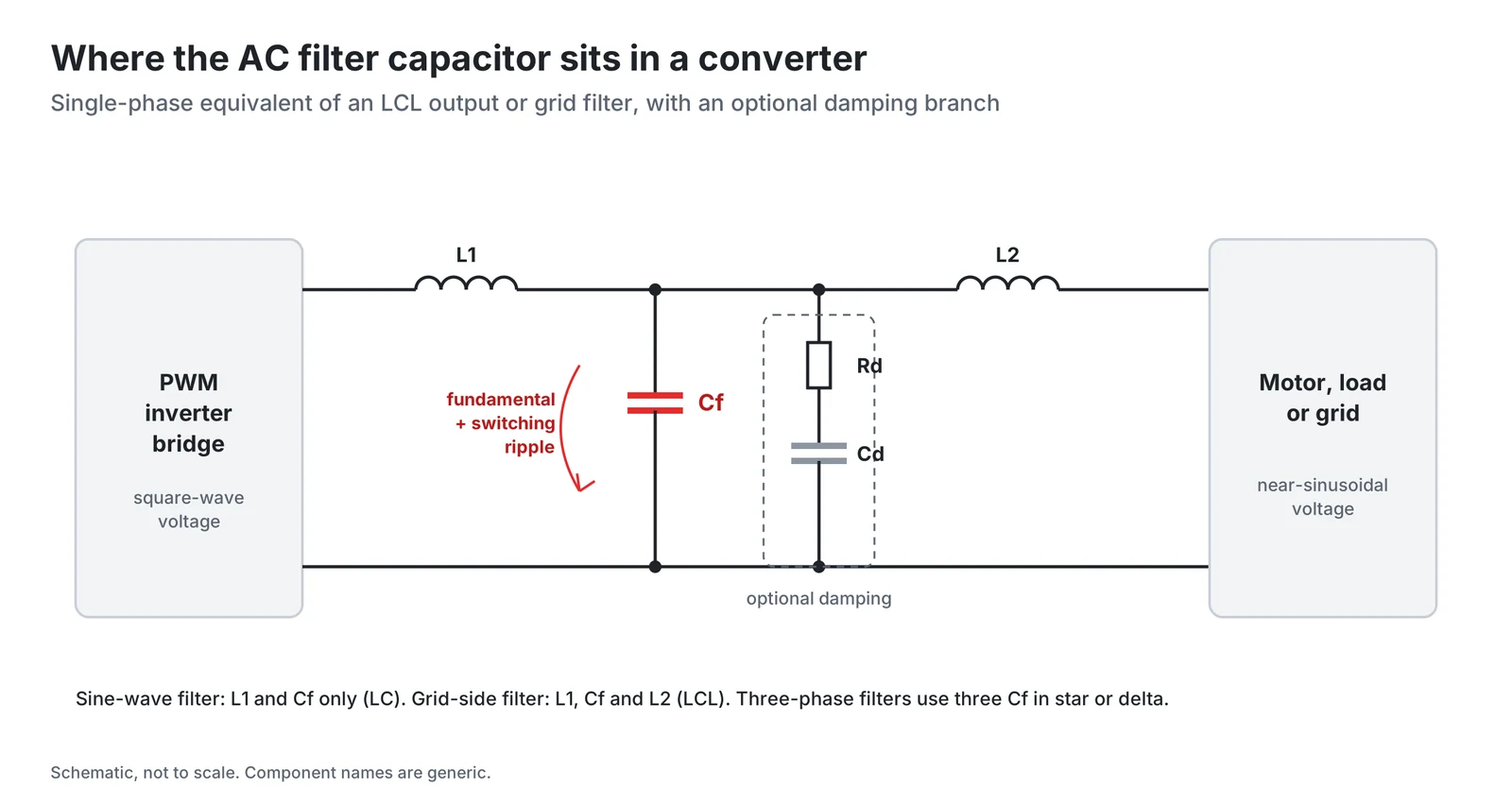 Where the AC filter capacitor sits in a converter