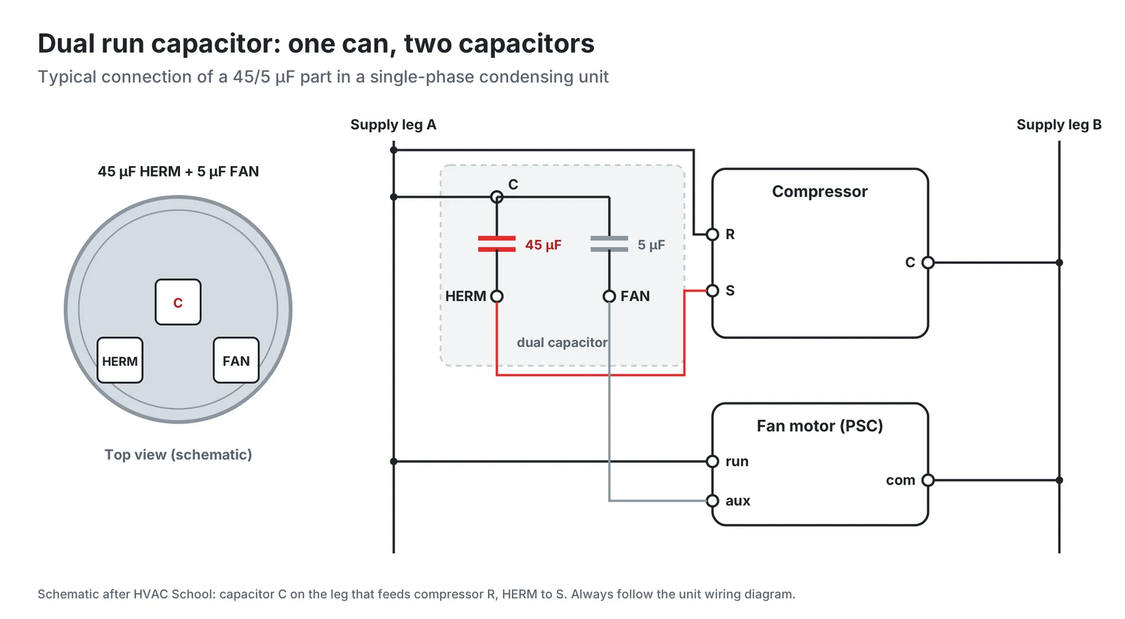Dual run capacitor terminal connections