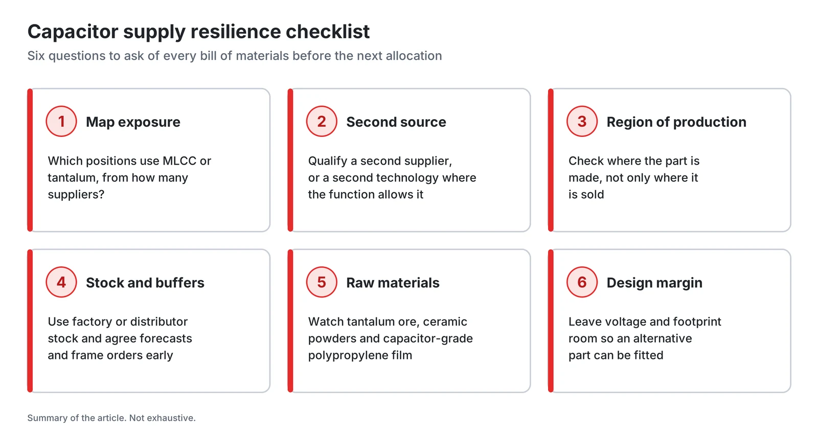 Capacitor supply resilience checklist