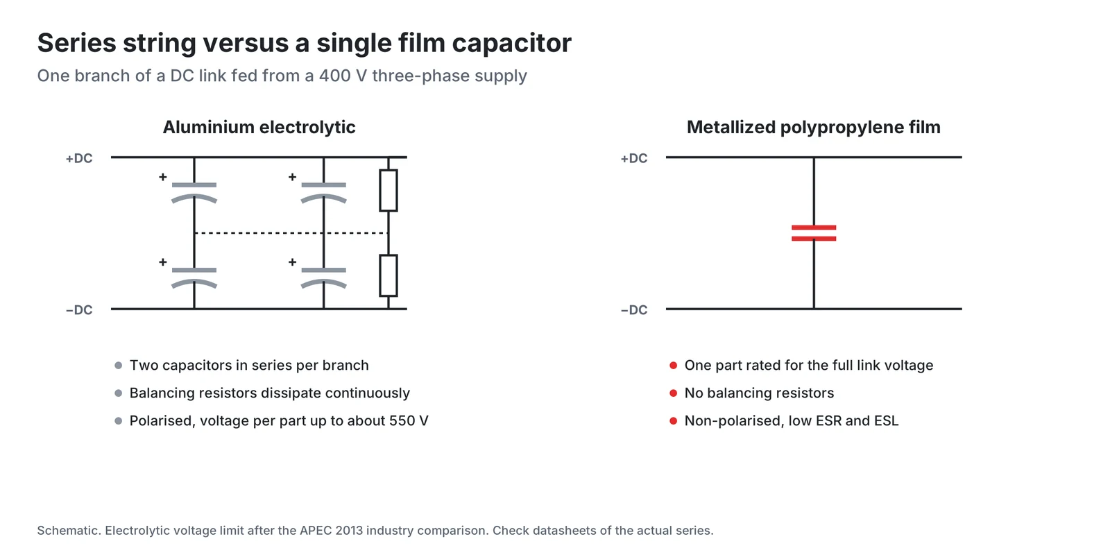 Series string versus a single film capacitor